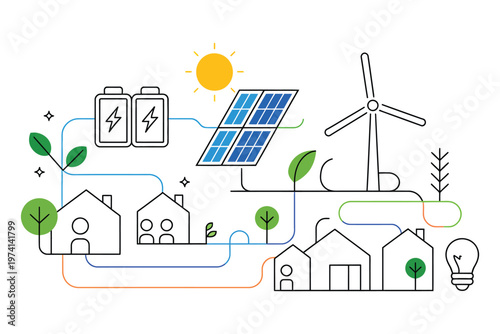 Community microgrid system, homes, batteries, and renewable sources linked in a simple energy network, cooperative energy sharing and local resilience