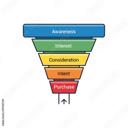 Marketing sales funnel stages diagram.