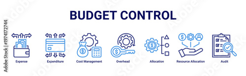 Budget Control web banner icon vector illustration with icons of Expense,Expenditure,Cost Management,Overhead,Allocation,Resource Allocation and Audit