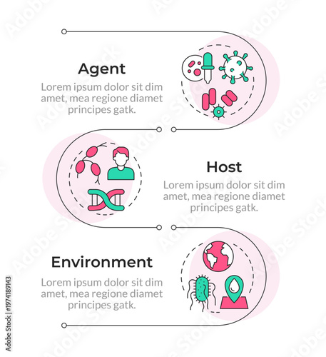 Epidemiologic model types infographic vertical sequence. Laboratory research, pathogens study. Visualization infochart with 3 steps. Circles workflow. Montserrat SemiBold, Lato Regular fonts used