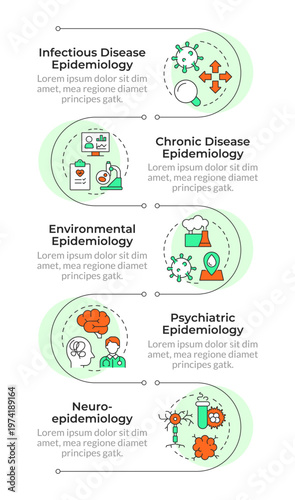 Categories of epidemiology infographic vertical sequence. Medical diagnostics, mental health. Visualization infochart with 5 steps. Circles workflow. Montserrat SemiBold, Lato Regular fonts used