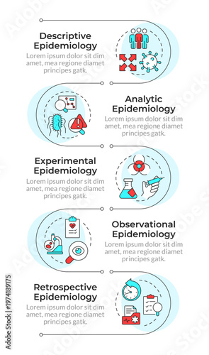 Categories of epidemiologic studies infographic vertical sequence. Pharmaceutical engineering. Visualization infochart with 5 steps. Circles workflow. Montserrat SemiBold, Lato Regular fonts used