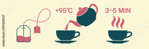 Infographic Showing Steps For Brewing Tea With Hot Water And Tea Bag vector illustration