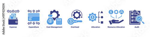 Budget Control web banner icon vector illustration with icons of Expense,Expenditure,Cost Management,Overhead,Allocation,Resource Allocation and Audit