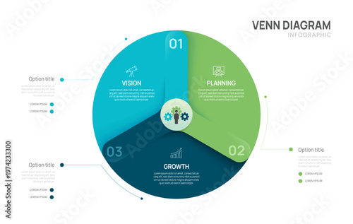 Venn diagram infographic chart template for business 3 options presentation and icon elements, 3 steps business success.