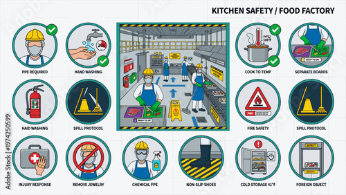 Essential Kitchen Safety Guidelines for Food Factories: Protect yourself and ensure food safety with these vital protocols.