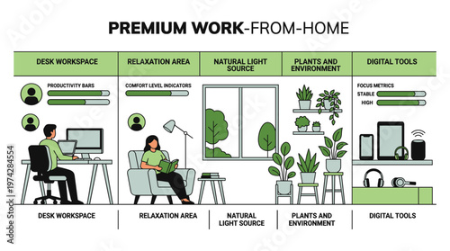 Premium work from home infographic with desk workspace and relaxation area