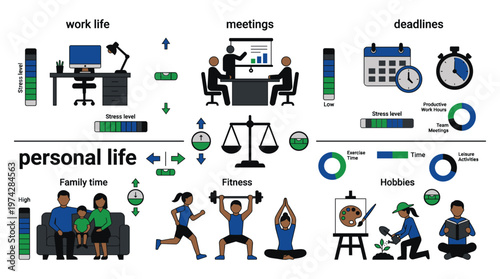 A graphic representation of work life balance