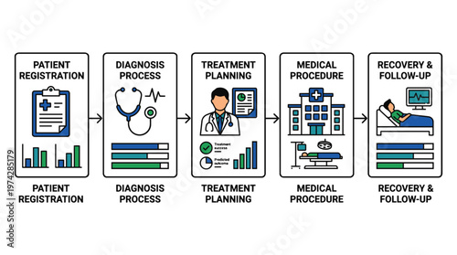 The patient journey through medical care process