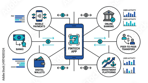 A fintech app connecting various financial services