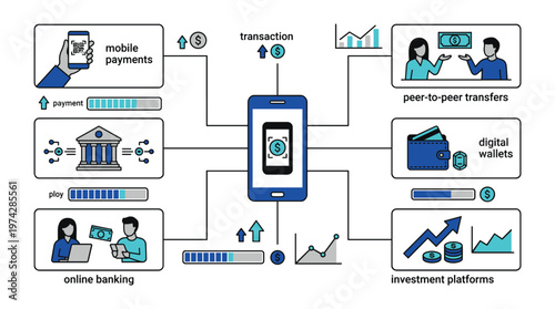 A flowchart showing the different types of mobile financial transactions