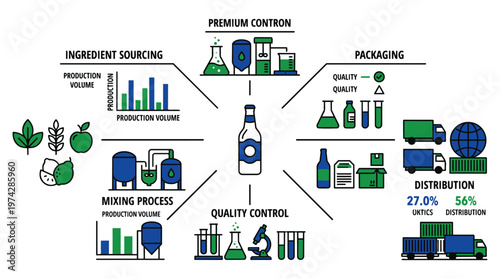 Premium control in the production process