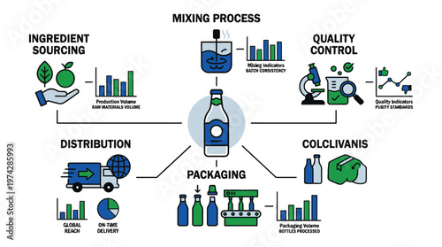 The manufacturing process of a product