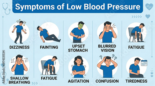 Symptoms of Low Blood Pressure Hypotension Health Medical Infographic Guide