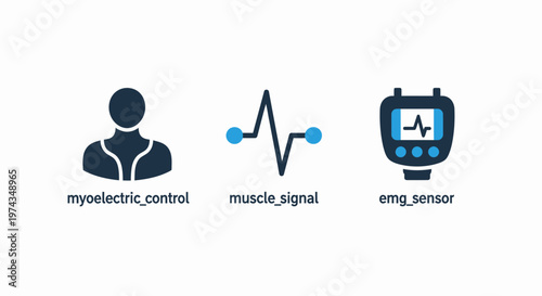 Myoelectric control, muscle signal, and emg sensor icons set