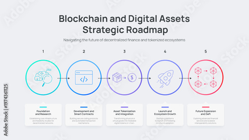 Blockchain and Digital Assets Strategic Roadmap Infographic Vector. 5 steps of decentralized finance, smart contracts, and tokenization processes. Full Web3 crypto Presentation Slide Design Templates.