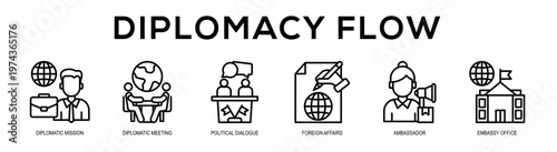 Diplomacy Flow web banner illustration concept