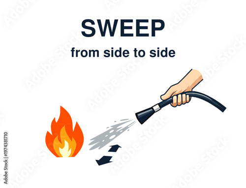 Fire extinguisher SWEEP method safety instruction vector illustration with text
