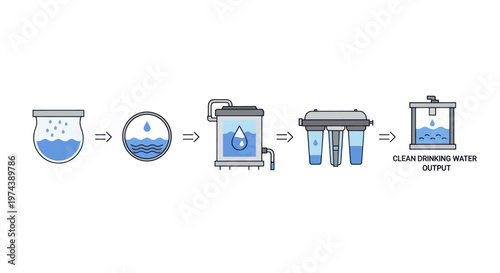 Water Purification Process Diagram with Filtration Steps.