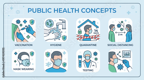 Public Health Concepts Set of Flat Vector Icons for Disease Prevention and Medical Safety