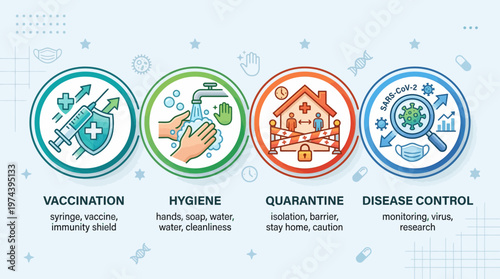 Public health and disease prevention infographic icons for vaccination hygiene and quarantine
