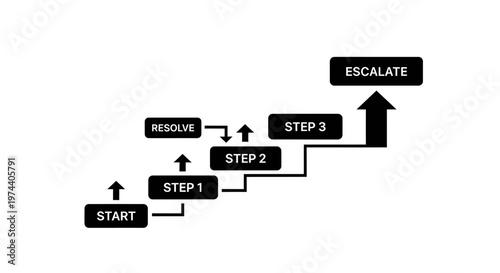 Black and white business process diagram.