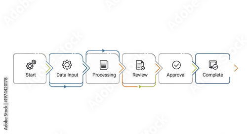 Business Process Workflow - Start, Data Input, Processing, Review, Approval, Complete.