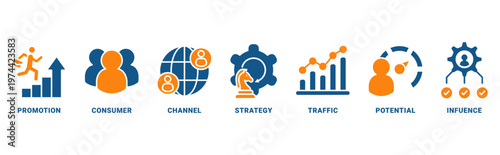Lead Generation icon set vector concept with icon of promotion, consumer, channel, strategy, traffic, potential, influence 