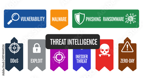 Comprehensive cybersecurity threat intelligence collection featuring distinct icons for vulnerability, malware, phishing, ransomware, ddos, exploit, insider threat, and zero-day