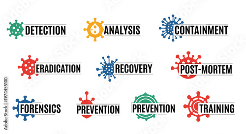 Set of clean vector icons representing key stages in managing biological threats: detection, analysis, containment, eradication, recovery, post-mortem, forensics, prevention, and
