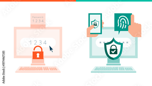 Cyber security identity and access management transition from weak vulnerable passwords to strong Multi-Factor Authentication MFA for unauthorized access prevention and system reliability