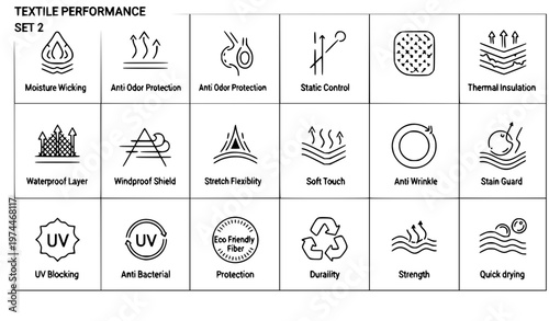 A vector graphic illustration of textile performance features and benefits