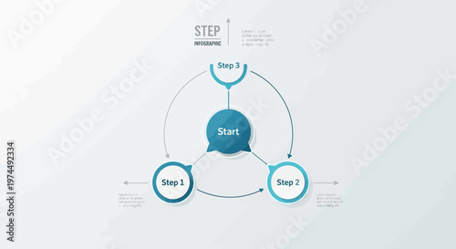 Circular diagram illustrating a threestep process with a central starting point.