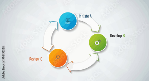 Circular diagram illustrating business process flow 1.