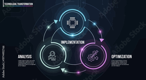 Digital Transformation Cycle Analysis Implementation Optimization Technology.