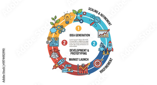 Innovation Cycle Business Growth Strategy Diagram.