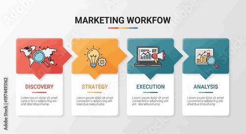 Marketing Workflow Stages Discovery Strategy Execution Analysis.