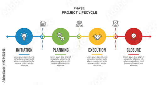 Project Lifecycle Phases Diagram with Icons.