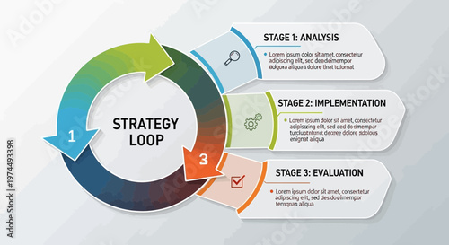 Strategy Loop Business Process Analysis Implementation Evaluation Diagram.
