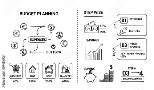 A minimalistic vector illustration depicting budget planning and financial management with step-wise instructions for savings and expense tracking