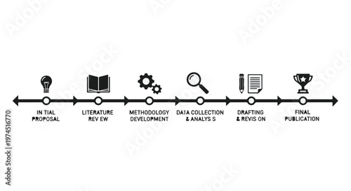 Research process flowchart illustration with literature review, methodology development, data collection, drafting and final publication stages for academic or business concept
