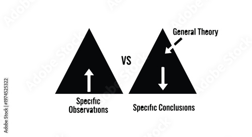 Business strategy concept with triangles showing specific observations versus general conclusions in decision making process