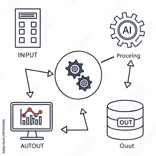Ai process flowchart with input and output processing