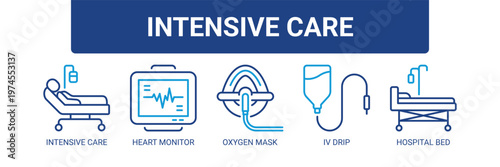 Intensive Care web banner icon vector illustration concept with icons of intensive care, heart monitor, oxygen mask, IV drip, and hospital bed.