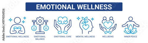 Emotional Wellness web banner icon vector illustration concept with icons of emotional wellness, emotional balance, emotional care, mental wellness, wellbeing, and inner peace.