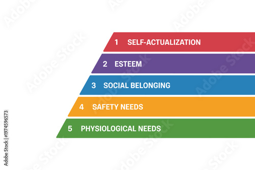 Maslow s hierarchy of needs illustrated with colorful layered horizontal bars