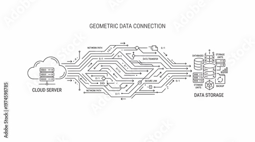 Geometric data connection cloud server to data storage