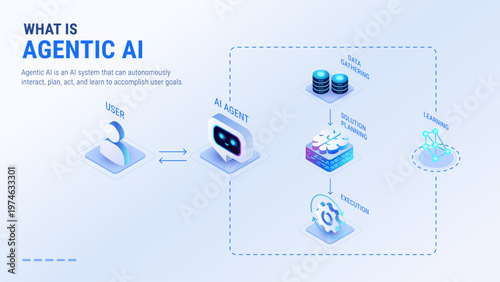 What is Agentic AI infographics - workflow diagram isometric technology vector - User interacts with Ai Agent, AI system gathers data, LLM with machine learning algorithms generates solutions - light 