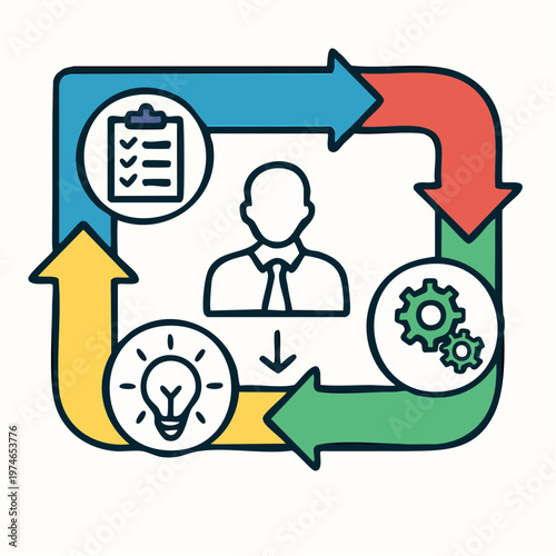 A vector graphic illustrating a business process cycle with a person at its center