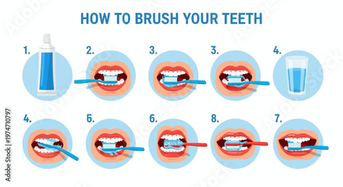 Step-by-step infographic on brushing teeth with illustrations of toothbrush, toothpaste, and mouth